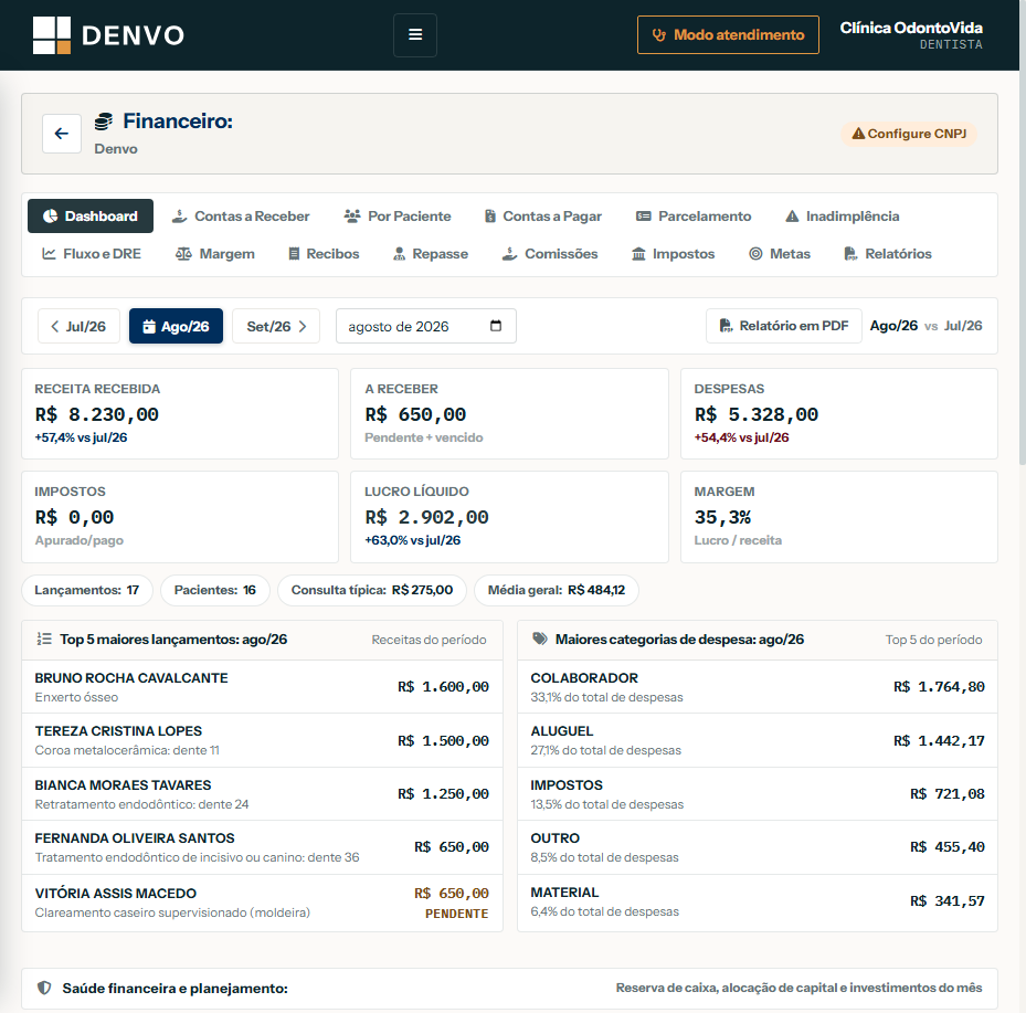 Tela real do financeiro Denvo com indicadores, recebimentos e fluxo da clínica